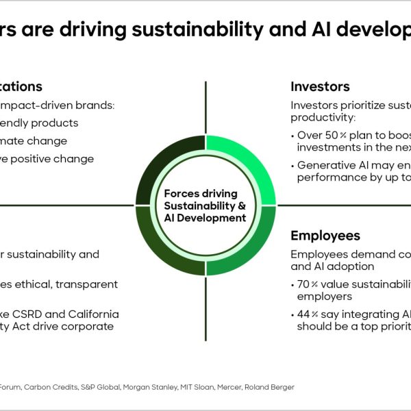 generative ais dual edge economic restructuring and ethical imperatives