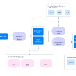 metas drp platform reshaping incident resolution with automated root cause analysis