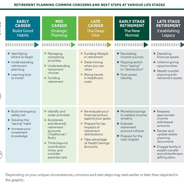 the mid career crossroads early retirement or education savings