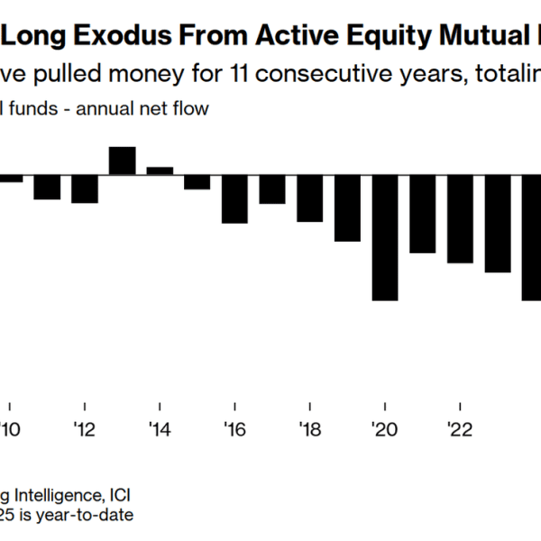 the trillion dollar exodus active management under siege amid market concentration